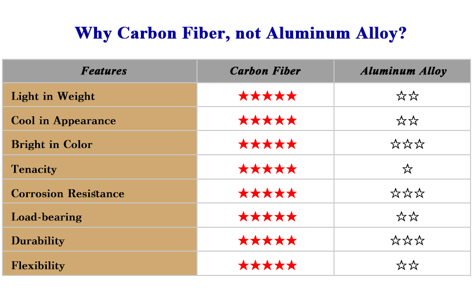 Carbon Bike Seatpost